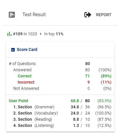 Comparative scorecard for online exam results