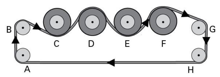 Aptitude test sample question about mechanical pulley system