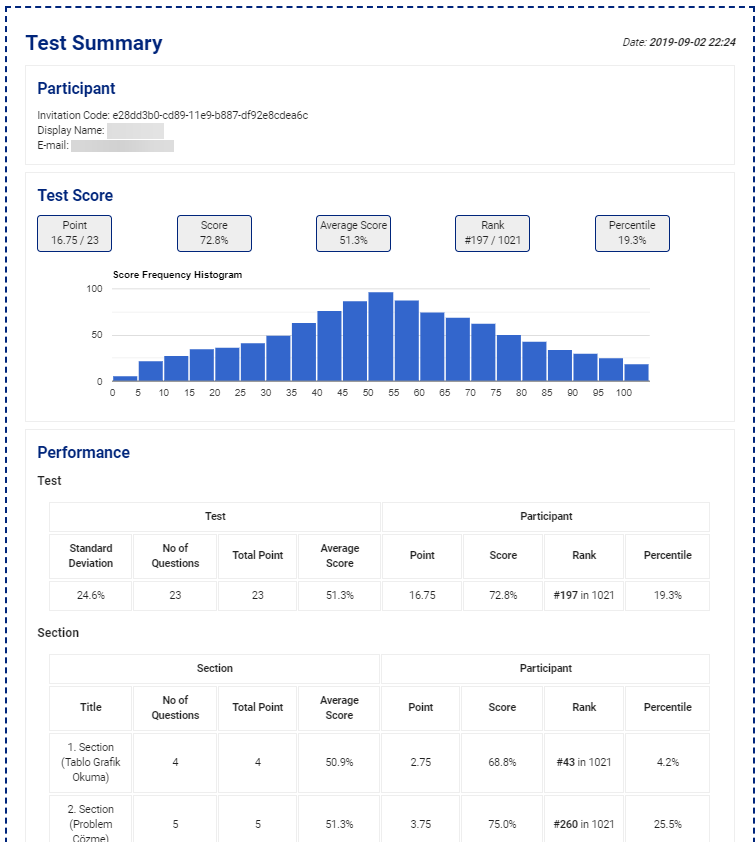 Aptitude test result report compared with a norm