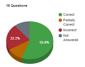 Pie chart in exam report