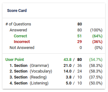 Online question bank for managing and storing questions