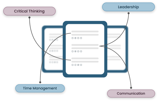 Diagram showing connections between skills: Critical Thinking, leadership, time management, and communication