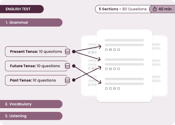 Randomized question selection while generating the exam