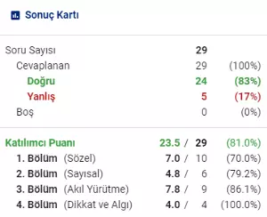 Online sınav sonucunun kişisel skor kartı